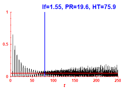 Survival probability